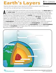 Feel free to print as many as you need and share them with other moms you know. Learn About The Earth S Layers Worksheet Education Com