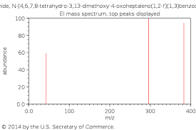 Image result for Camptorrhiza strumosa