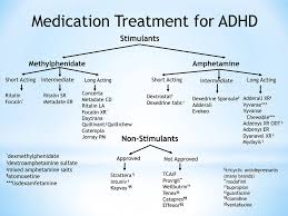 kempharm adhd investor event