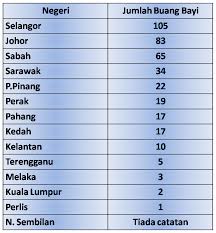 Statistik covid 19 bagi seluruh negara 18 mei 2020. Statistik Kes Gangsterisme Di Malaysia