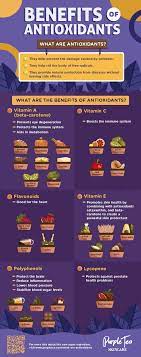 What Are Antioxidants Antioxidant Benefits Infographic Antioxidant Benefit Antioxidants Antioxidant Supplements