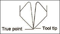 dealing with a spot drills true point position modern