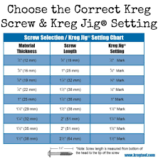 Kreg Tool Company Kreg Jig Pocket Hole Joinery Kreg Jig Projects