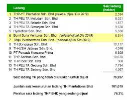 Keluasan 1 ekar sama dengan keluasan 1 padang bola sepak yang memiliki ukuran 90m x 45m. Ph Sudah Sedang Jual 76 2 Dari Keseluruhan Ladang Sawit Milik Tabung Haji Najib Buletin Ttkm