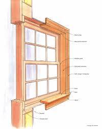 Stool moulding for windows usually serves as a window frame sill cap, and jamb molding acts as a vertical perimeter frame of a window or door frame. Https Www Finehomebuilding Com Pdf 021137062 Pdf