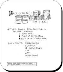 Beta Blockers Nursing School Survival Emergency Nursing Nursing School Notes