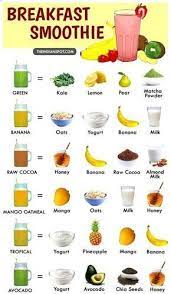 Breakfast Smoothie Recipes Healthybreakfastrecipes Smoothie Recipes Healthy Breakfast Easy Breakfast Smoothies Recipes Smoothie Recipes Healthy