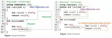 This reference explains the c++ programming language as implemented in the microsoft c++ compiler. Inline Function In C T4tutorials Com
