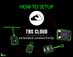 Tbs.com is a part of turner entertainment digital which is a part of bleacher report/turner sports network. How To Use Team Blacksheep Cloud For Tbs Crossfire And Tbs Fusion