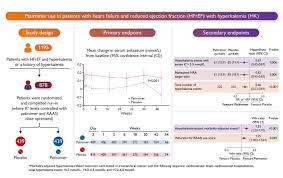 Image result for Patiromer