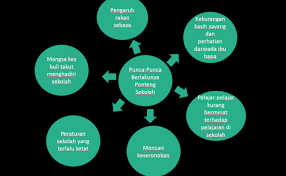 Baru mengalami masalah dikit, ngomongnya stres. Pengaruh Rakan Sebaya Punca Buli