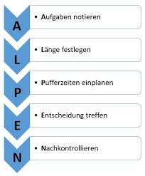 We did not find results for: Mehr Zeit Fur Dich Zeitmanagement Mit Der Alpen Methode Debitoor