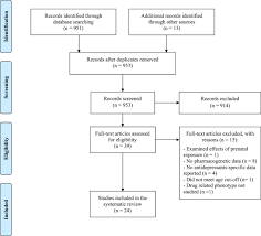 antidepressant pharmacogenetics in children and young adults