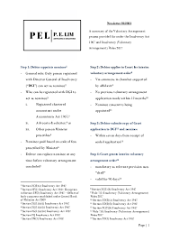 Bankruptcy amendment act 2017 act a1534 (malaysia). Pdf P E Lim Newsletter 01 2021 Voluntary Arrangement Summary Judy Lim Pek Eng Academia Edu