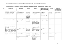 Contoh format program rencana kerja tk ra paud. Https Eiti Org Sites Default Files Documents 2014 2015 Indonesia Work Plan Bahasa Indonesia Pdf