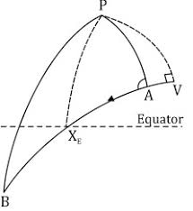 What Is Meaning Of Great Circle Sailing