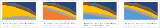 The Ultimate Target Date Fund Portfolio Paul Merriman