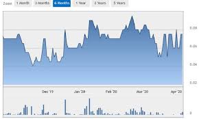 Maybank's share price gain of 7.38% during the first quarter of 2016 surpassed gains made by both the ftse bursa. Tfp Solutions Share Price Moves Back To Pre Mco Levels Bizvantage 360 Malaysia