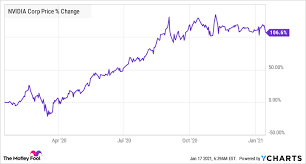 There is however the glass half full to look at. Forget Bitcoin This Hot Tech Stock Is A Better Buy The Motley Fool