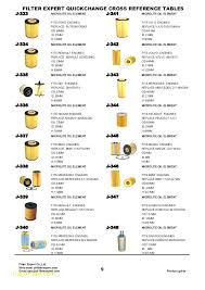 Fram Cross Reference Filter Chart Powersport Battery Size