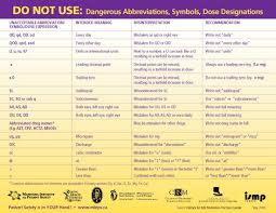 Recommended List Of Dangerous Abbreviations Symbols And Dose Designations To Be Eliminated From Use In Manitoba S Medica Medical Terminology New Nurse Medical