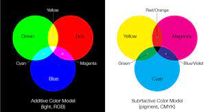 Primary Colors Of Light And Pigment