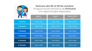 Profe Paco Aprendizajes Esperados Para La Semana 7 Facebook