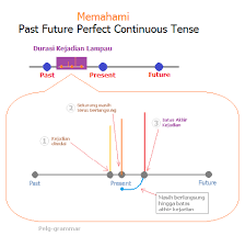 Maisie was cleaning up the kitchen when john asked her to marry him. Contoh Percakapan Present Perfect Tense Obtenez Livre