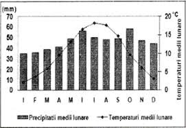 Romania este tara in care se moare de seceta la un kilometru de dunare si in care, in secolul 21 Https Www Isjcta Ro Wp Content Uploads 2020 04 Clima Europei Fi C8 99 C4 83 Documentare Clasa A Xii A Autor Matei Marilena Lps E2 80 9enicolae Rotaru E2 80 9d Constan C8 9ba Pdf