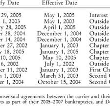 Sample summary of carrier / sample summary of carrier 9 career summary examples pdf examples having a great resume is important in the job search process because it improves your chances of meeting with the : Summary Of Pilot Compensation Cuts In Sample Download Table