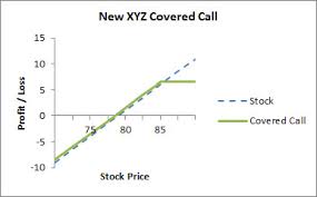 Maybe you would like to learn more about one of these? Rolling Covered Calls Fidelity