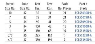 Snap Swivel Size Chart Related Keywords Suggestions Snap