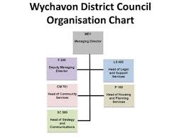 11 Money Advice Service Target Organisation Chart Target