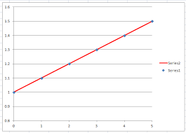 Lines Over Data In Excel 2007 Scatter Graph Super User