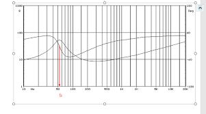 A complete introduction to thiele / small parameters in under 10 minutes. Resonant Frequency Stetron Resonant Frequency