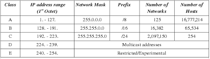 methodical class abc ip address chart 2019