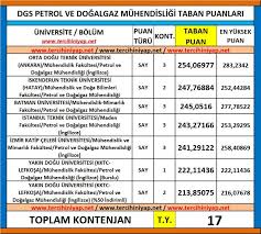 Odtü orta doğu tekni̇k üni̇versi̇tesi̇ ankara taban puanları 2020 ve odtü orta doğu tekni̇k üni̇versi̇tesi̇ ankara başarı sıralamaları 2020 açıklandı. Dgs Petrol Ve Dogalgaz Muhendisligi 2019 Taban Puanlari