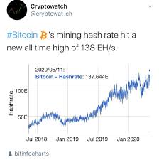 Cryptocurrency news offers something for everyone. Hello New All Time High Bitcoin Hash Rate Cryptocurrency