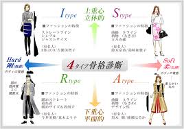 ４タイプ骨格診断 パーソナルデザイン 着痩せも垢抜けコーデも思いのまま 骨格診断 着痩せコーデ パーソナルカラー