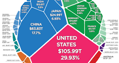 Image result for total wealth in the world