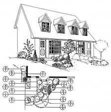 Downloadable Landscape Plans Sheridan Nurseries Landscape Design Plans Landscape Plans Sheridan Nurseries