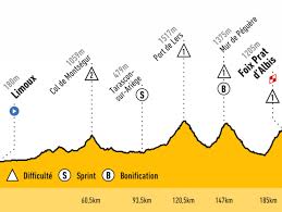 Le parisien etudiant à france. Resultat Et Resume Tour De France 15eme Etape 185km Limoux Foix 21 Juillet 2019 L Equipe
