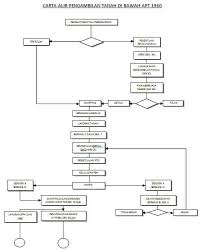 Kerajinan bahan lunak adalah suatu benda kerajinan, yang terbuat dari bahan yang bersifat lunak. Carta Aliran Proses Kedai Dobi Layan Diri Apa Tunggu Lagi Proses Pelaksanaan Pemulihan Bahan Mentah Yang Diperlukan Untuk Perkhidmatan Dobi Layan Diri Adalah Seperti Di Bawah Osminosan