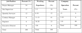 Strategy to minimize foreign worker in malaysia. Pdf Negative Impact Induced By Foreign Workers Evidence In Malaysian Construction Sector Semantic Scholar