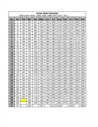 Julian Calendar No Leap Year In 2020 Printable Calendar Template Julian Dates Leap Year Calendar