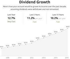 Pin On Investing Stock Market