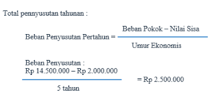 Demikianlah pembahasan latihan soal perhitungan penyusutan aktiva tetap, semoga sanggup meningkatkan pemahaman anda. Contoh Soal Penyusutan Metode Garis Lurus Saldo Menurun Dan Jat