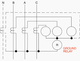 A proposed area for future work is the development of a lab related to the concepts discussed in this report. 4 Essential Ground Fault Protective Schemes You Should Know About Eep