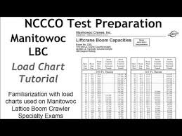 Crane Operator Training Load Charts Manitowoc Lattice Boom