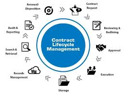 Importance Of Contract Management In Collaborative